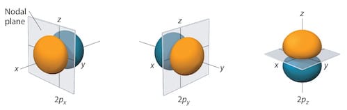 2p orbitals (H) small
